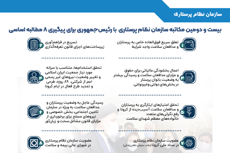 بیست و دومین مکاتبه سازمان نظام پرستاری با رئیس جمهوری برای پیگیری 8 مطالبه اساسی